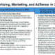 AdSense & Blog Monetization in 2025